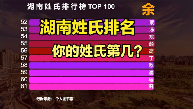 湖南姓氏排名TOP 100,李刘陈张王居前五,看看你的姓氏排第几?