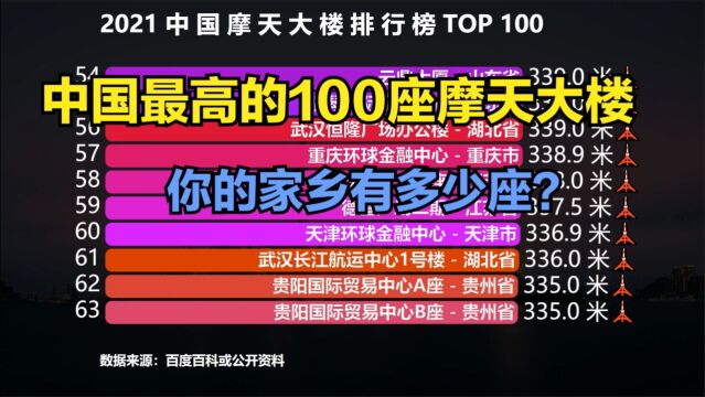 中国最高的100座摩天大楼,广东有27座,江苏13座,浙江为何这么少?