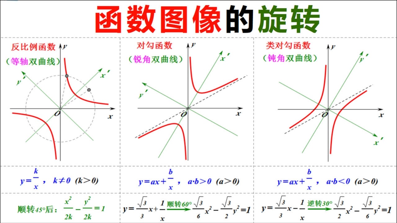 双勾函数的图像与性质图片