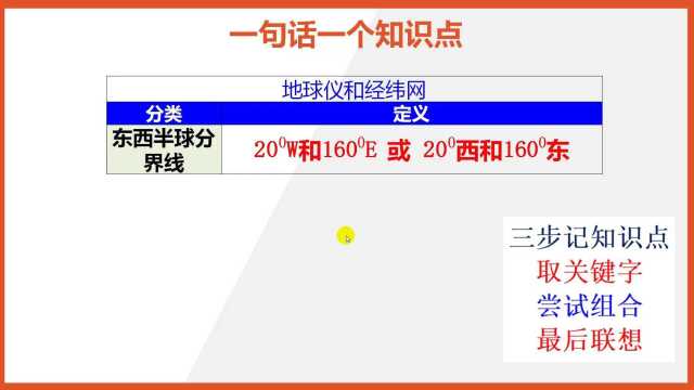 初中地理知识点:东西半球的分界线记忆