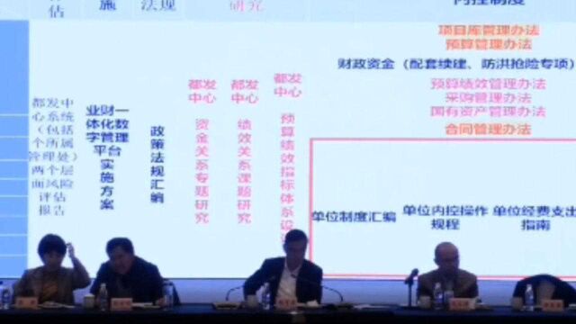 中央财经大学教授岳彦芳“献策”都江堰水利发展中心