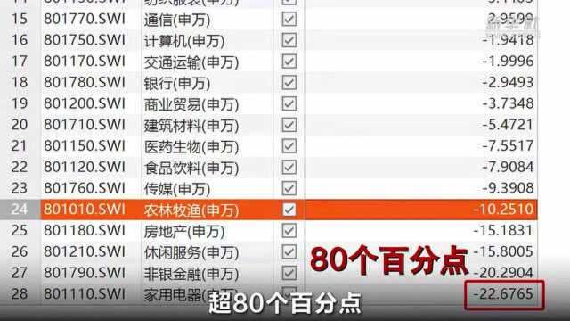 被写作耽误的“股神”?爆火小说作家紫金陈晒出年化收益率近80%