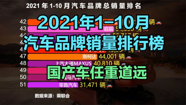 110月汽车品牌销量排行榜,大众第一,吉利第五,比亚迪没进前十