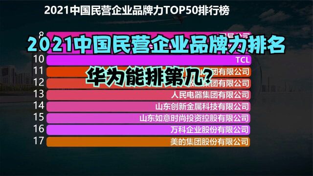 2021年中国民营企业品牌力50强,联想连前30都进不了,小米排第4