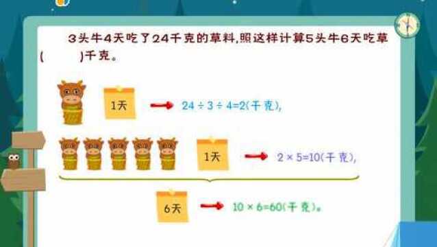 小学数学典型应用题之(归一问题)