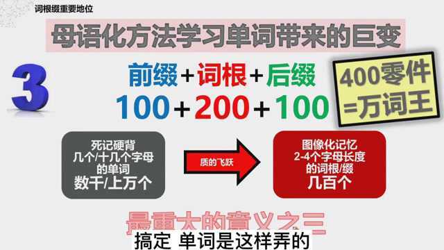 看完这三节直播,轻松掌握「过万词汇」秘诀!