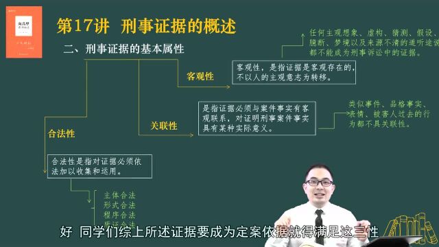 20.第17讲 刑事证据概述2022年厚大法考刑诉法系统强化向高甲