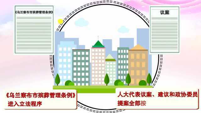 干货满满!乌兰察布市2022年政府工作报告动漫版来了