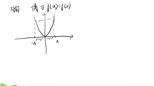高中函数对称的讲解,偶函数画图,怎么画图