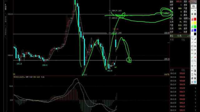 2月28日黄金+螺纹钢盘面价格走势解读