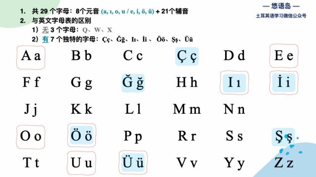 土耳其语学习 | 字母发音(1/2)