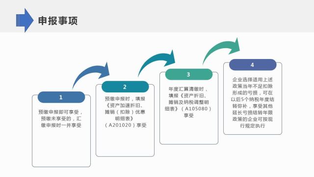 中小微企业固定资产按一定比例一次性税前扣除政策辅导