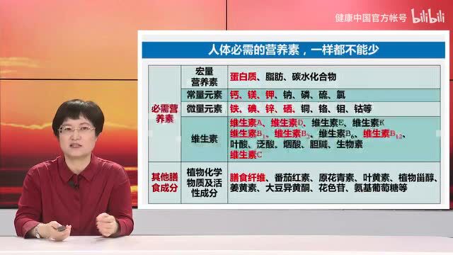 2022中国人膳食宝典更新!三餐怎么吃?推荐养老人看看