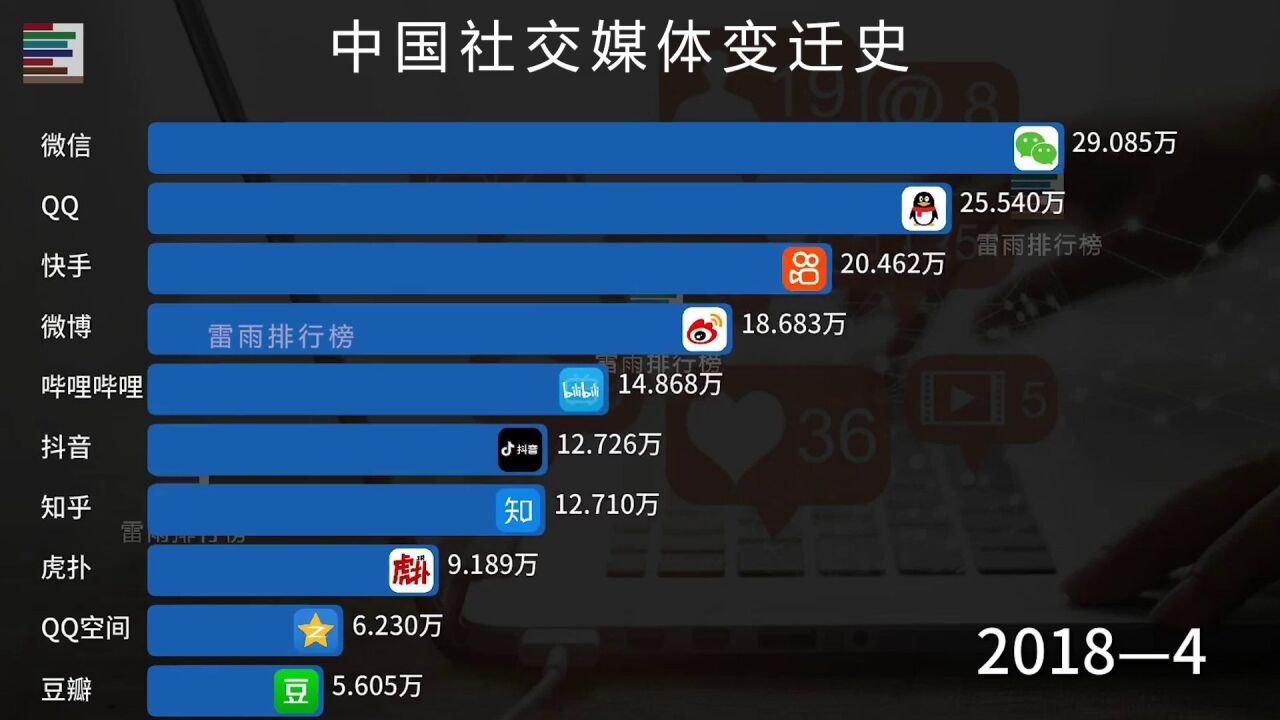 3分钟看中国社交媒体变迁史2011-2022_高清