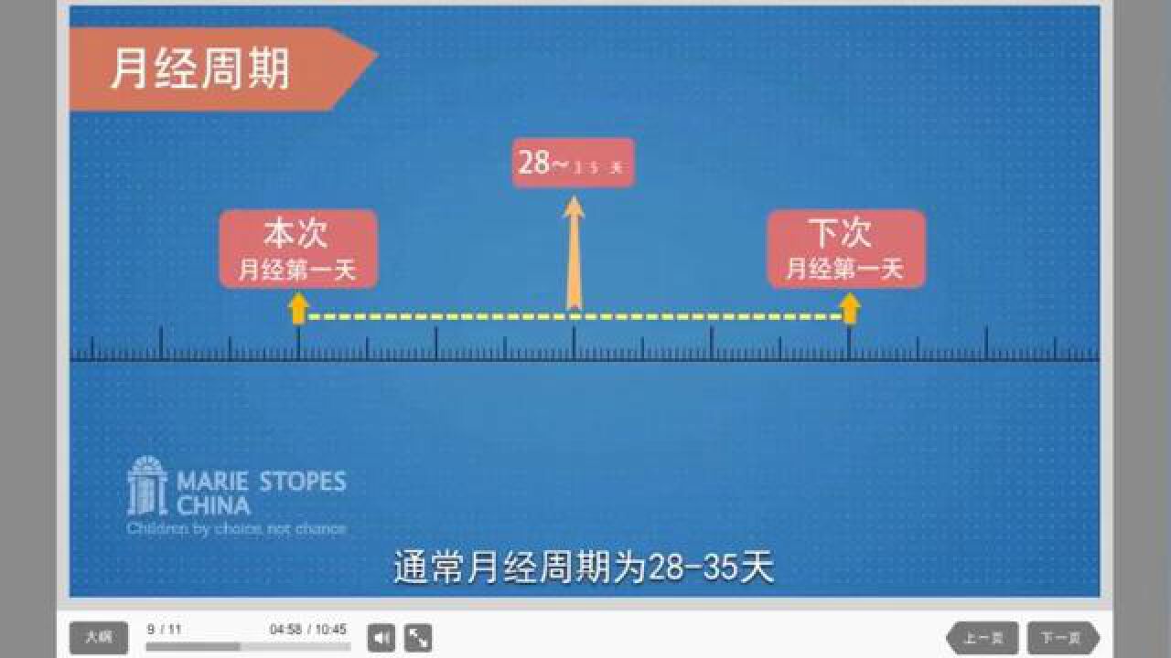 女生青春期生理变化教学视频_高清