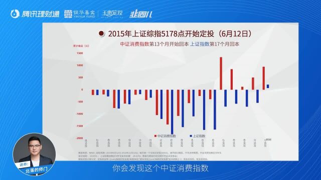 《韭圈儿x银华基金基金定投超级攻略》 第十一课