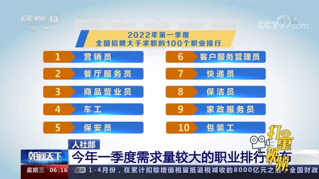 “最缺工”的100个职业排行发布,营销员排名第一