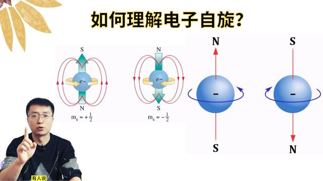 量子的自旋是啥东西?微观粒子是不是真的在绕轴旋转?