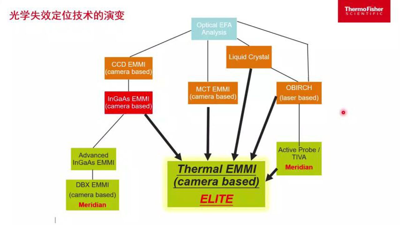 2022-05-19“诊断”多面手-锁相热辐射在半导体领域披荆斩棘(未经作者授权禁止转载)_高清1080P在线观看平台_腾讯视频