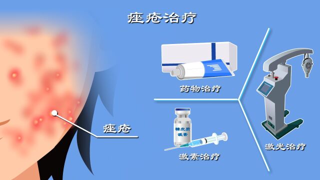 调激素?光动力?涂药膏?治疗痤疮哪家强?动漫解读痤疮治疗黑科技!