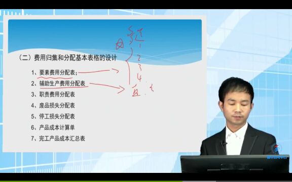 翔华教育成本核算业务原始记录的设计