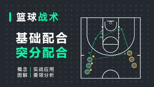 篮球战术丨突分配合，实用且华丽，轻松打破对手人盯人或区域联防