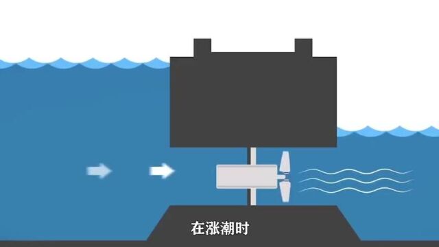 潮汐也能够发电?建在海底的发电站,是如何进行工作的?