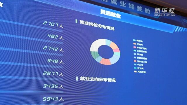 新华全媒+|浙江:数字技术助力就业服务