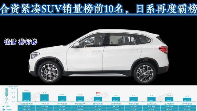 合资紧凑型SUV销量排行榜前10名,日系三剑客再度霸榜,美法系无缘上榜