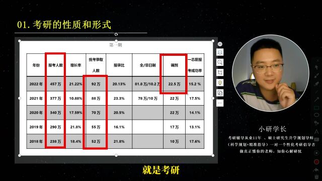 24考研无忧畅学丨先行阶(912月)招募计划(倒计时23天)