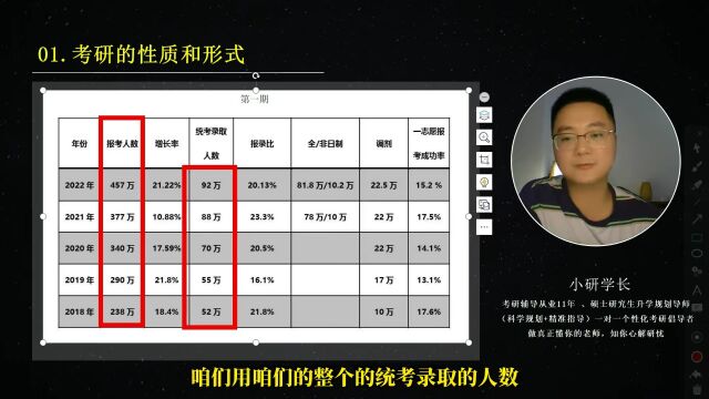 24考研无忧畅学丨先行阶(912月)招募计划(限时优惠49元)