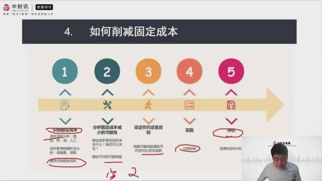 数字赋能时代的企业内控与成本管理实务(3)