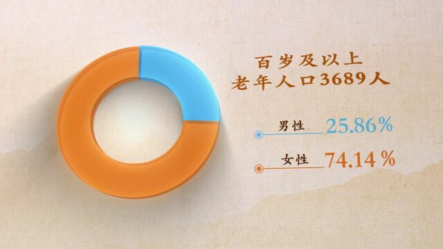 百岁老人增至3689位!最高寿者112岁!2022年上海百岁寿星榜发布