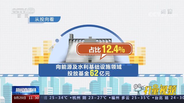 中国进出口银行:500亿元进银基础设施基金完成投放