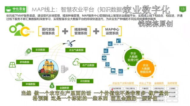 中化MAP介绍(7)中化农业智能平台