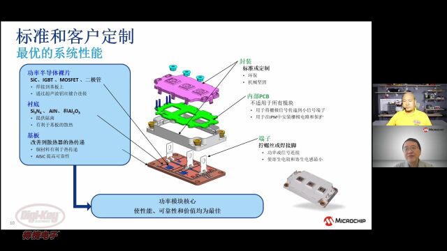 大咖在DK | 如何利用碳化硅模块创建创新的电源解决方案 | Digikey X Microchip