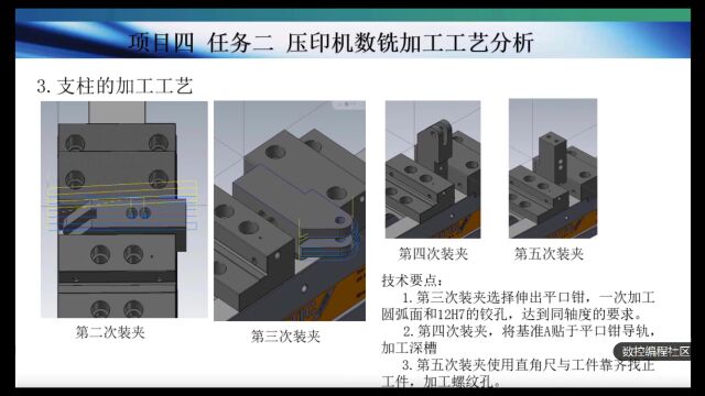 压印机数铣工艺分析