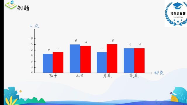 杨堃伊四年级下册复式条形统计图