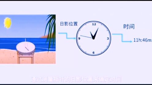 日晷的原理你知道多少？让小学生认识时间的形象视频课件