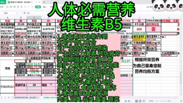 人体必需营养维生素B5:1.维生素B5功能作用:有助于伤口愈合;可产生抗体对抗感染;产生抗压力激素.预防疲劳