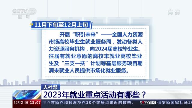 人社部2023年就业重点活动有哪些?