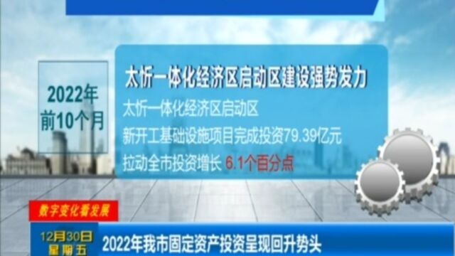 2022年太原市固定资产投资呈现回升势头