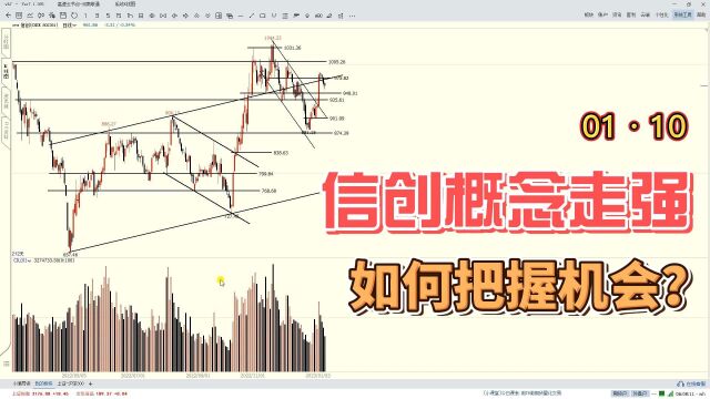 信创概念走强,牛股层出不穷,如何把握机会?