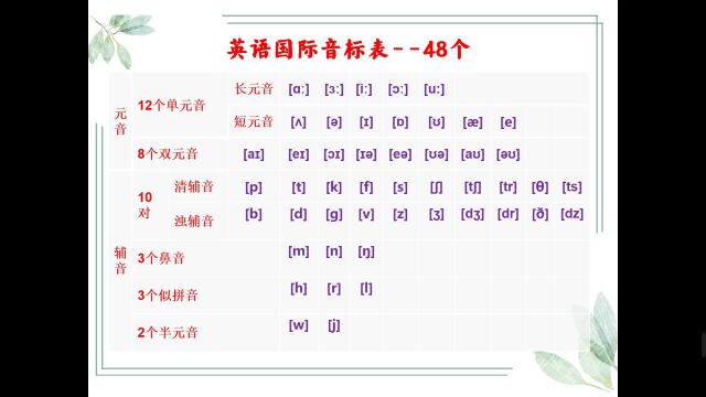 神奇音标 第一讲