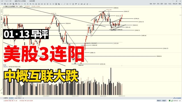 美股3连阳,中概互联大跌,周五A股会爆发吗?