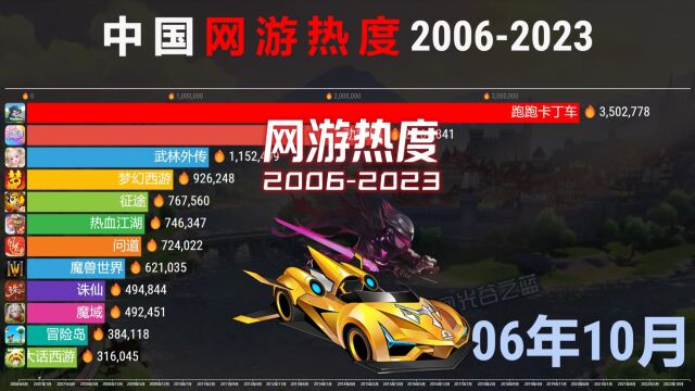 中国网络游戏热度20062023,三分钟看完端游历程!