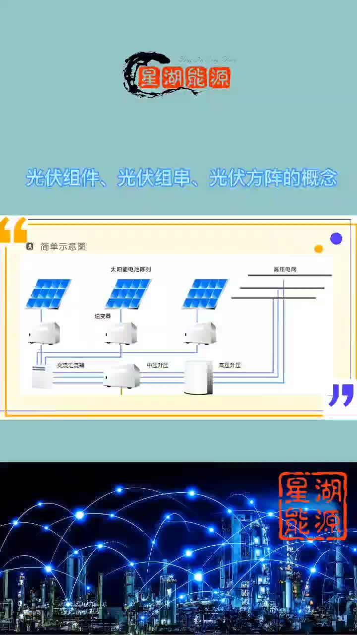 光伏组件、光伏组串、光伏方阵的概念介绍_腾讯视频