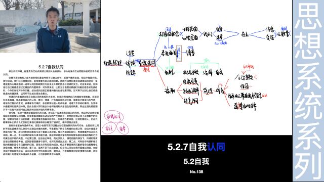 获取自我认同:健身哲学社