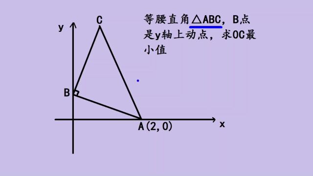 3分钟搞定动点最值问题