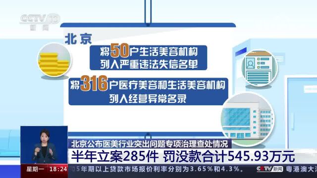 一问到底 医美行业“雾里看花” 如何不让美丽“搭错车”